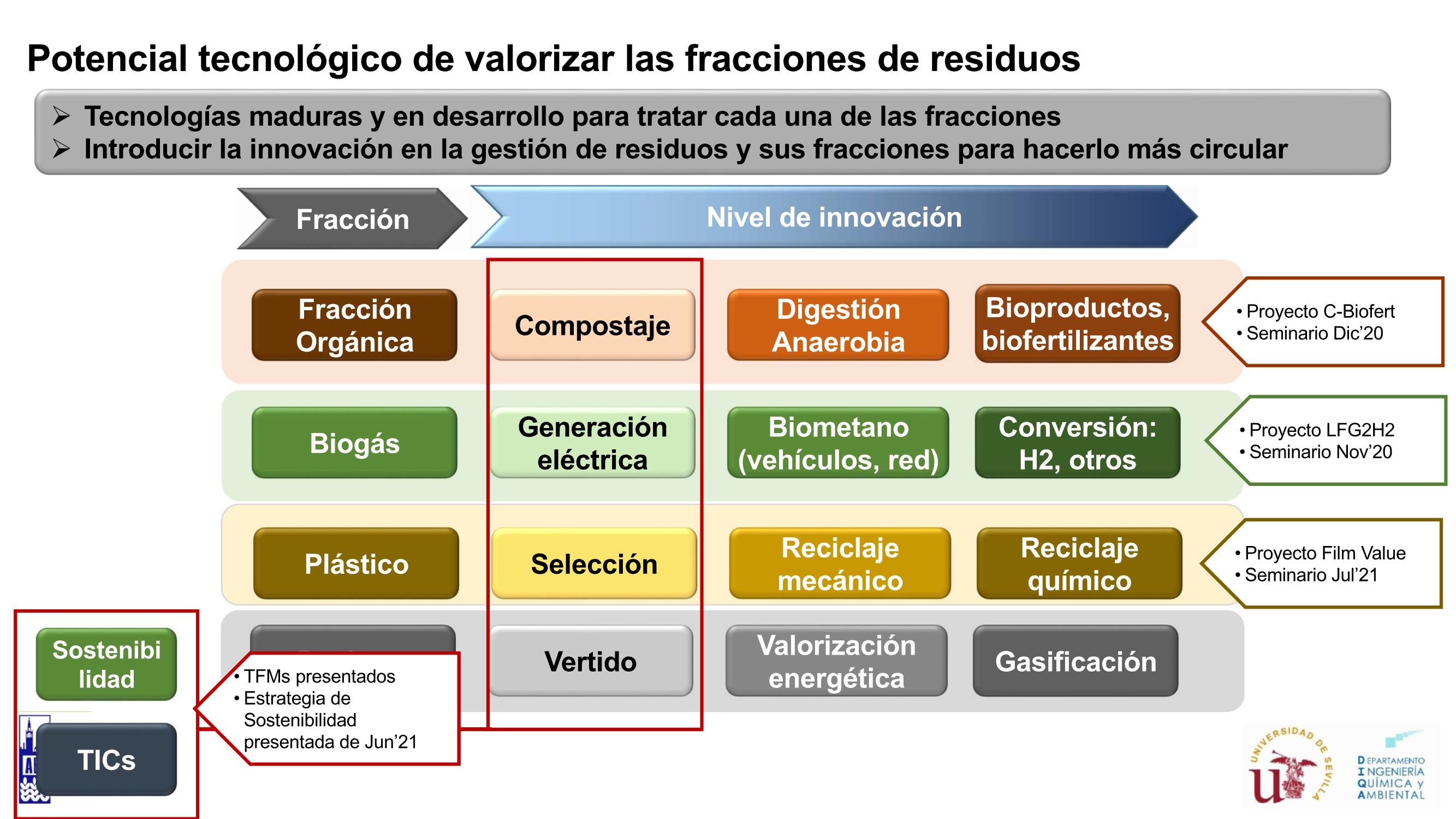 Slide Tecnologías JCB Page 1