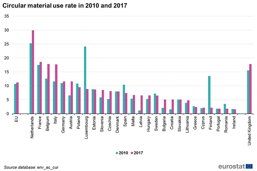gráfico tasa circular