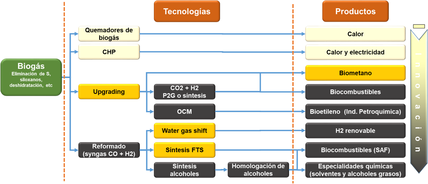 Enel Green Power España eólica 1038x576