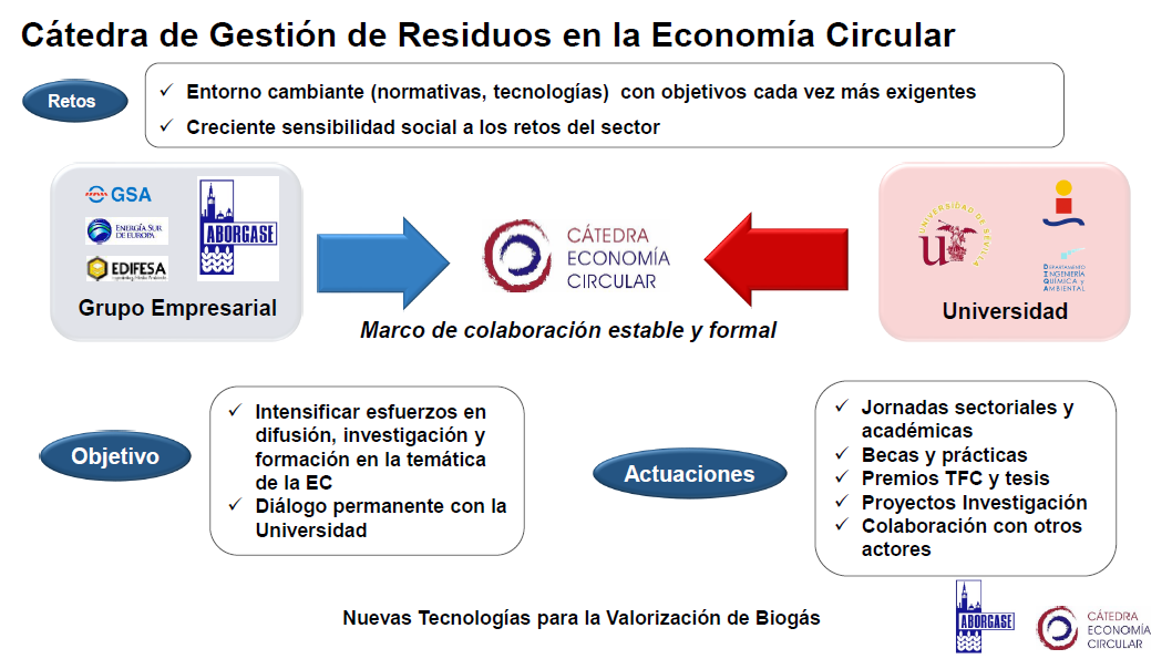 Enel Green Power España eólica 1038x576